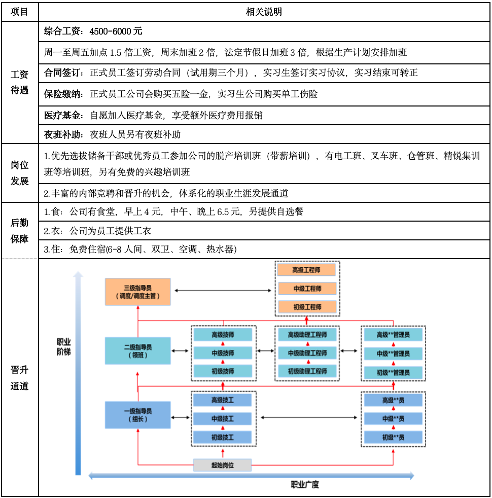 大专|长沙星朝汽车有限公司招聘简章