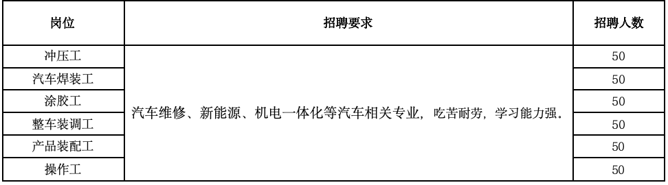 中专|长沙星朝汽车有限公司招聘简章
