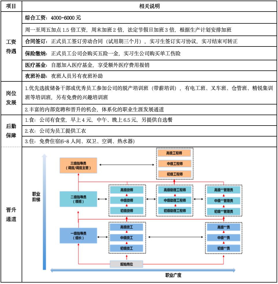 中专|长沙星朝汽车有限公司招聘简章