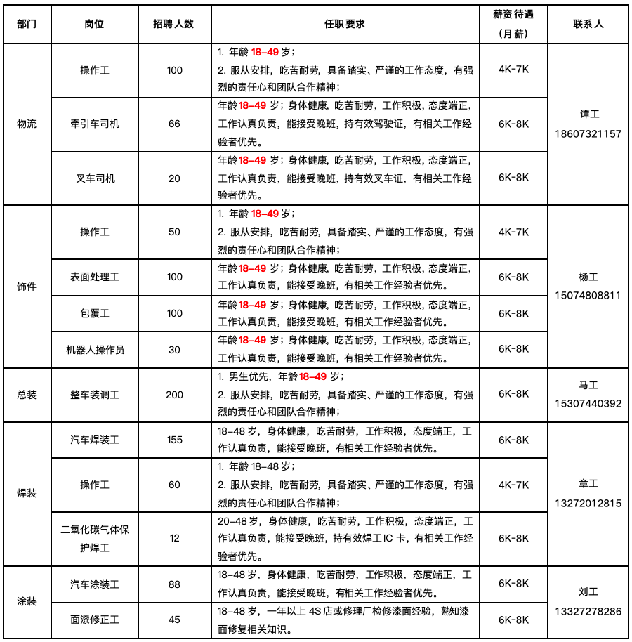长沙星朝汽车有限公司发布招聘简章