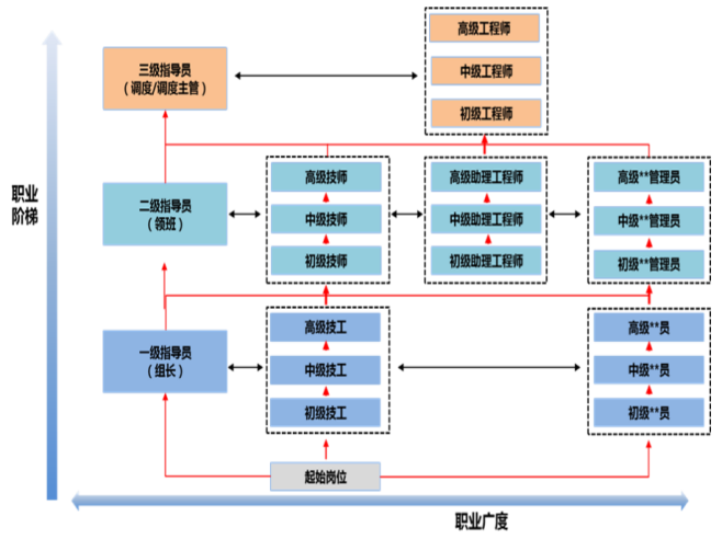 长沙星朝汽车有限公司发布招聘简章