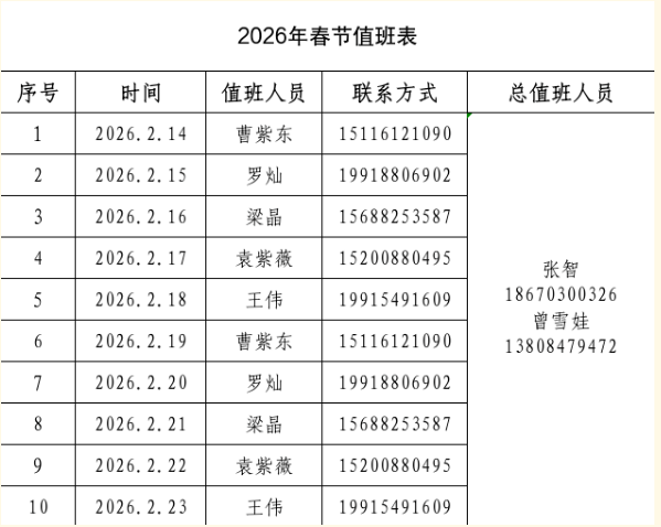 平安迎新春|园区开展春节前安全走访专项行动 平安迎新春|园区开展春节前安全走访专项行动