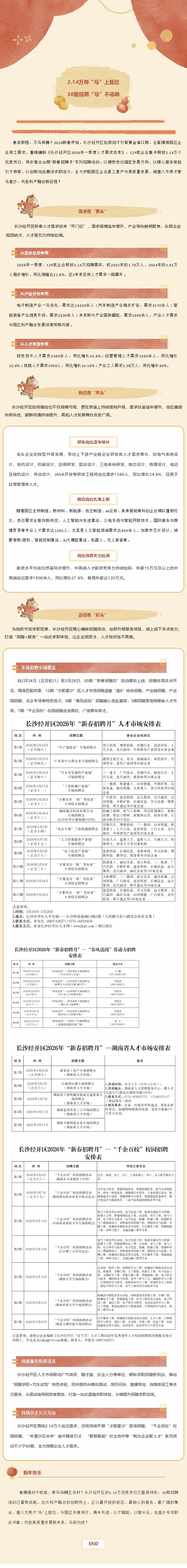 我为企业聚人才——长沙经开区“新春招聘月”火热开启！